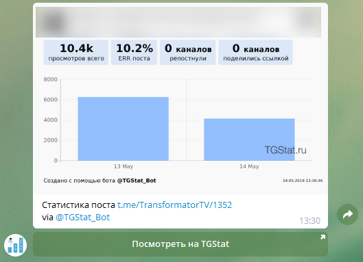 Пример использования TGStat Bot